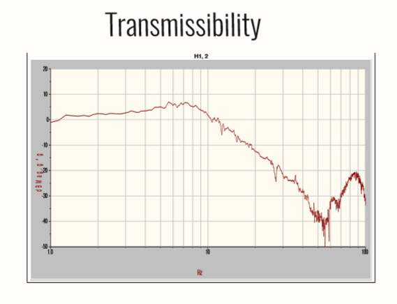 SOTO-TT 被动式桌面隔振器(图1)