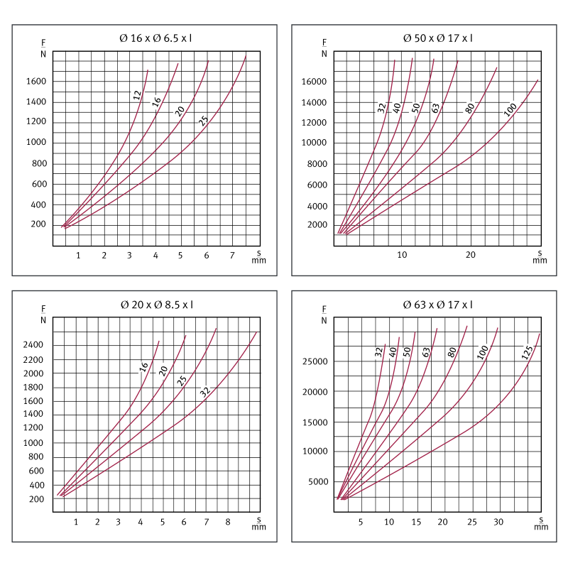 弹性体弹簧（红）(图1)