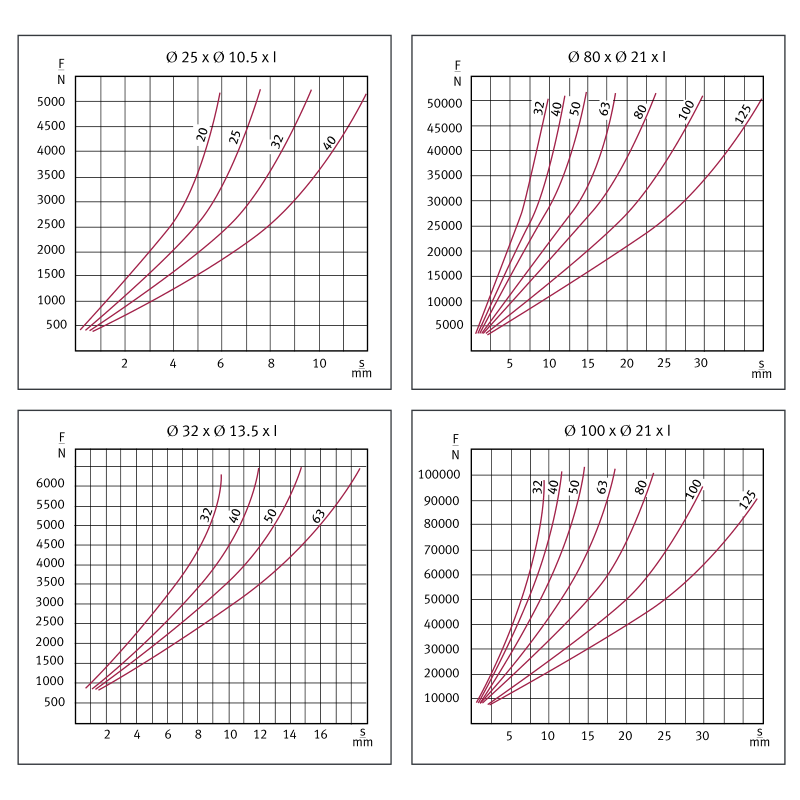 弹性体弹簧（红）(图2)
