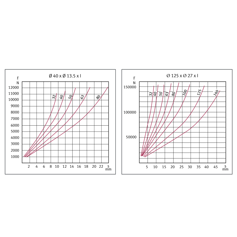 弹性体弹簧（红）(图3)