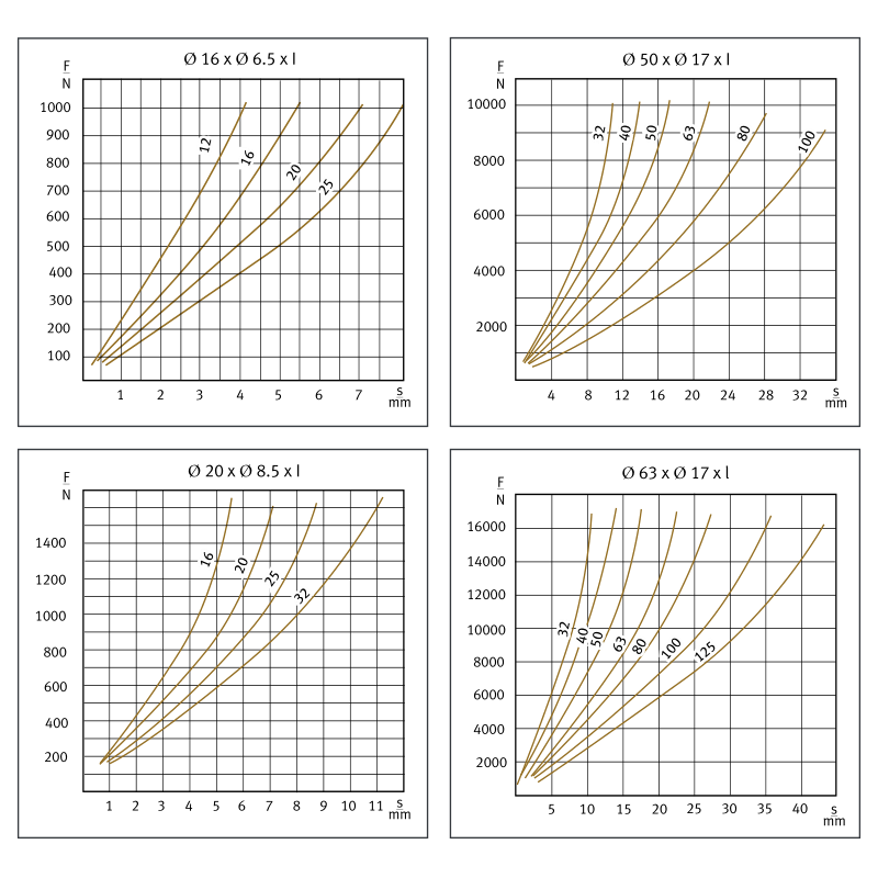 弹性体弹簧（黄）(图1)