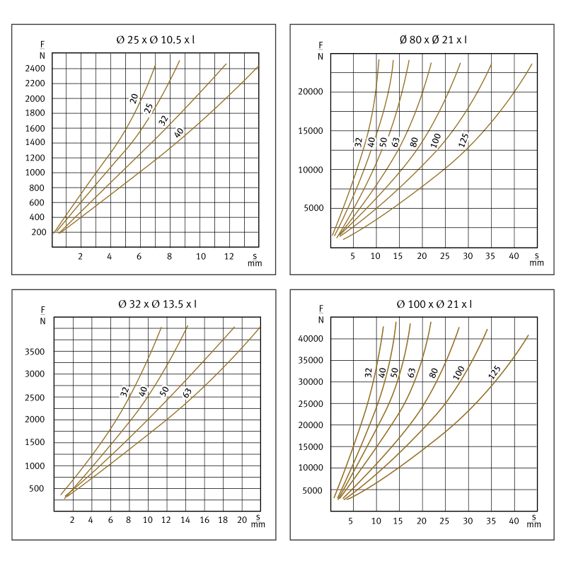 弹性体弹簧（黄）(图2)