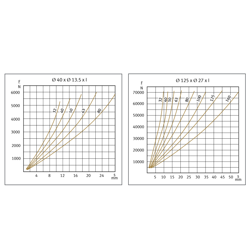 弹性体弹簧（黄）(图3)