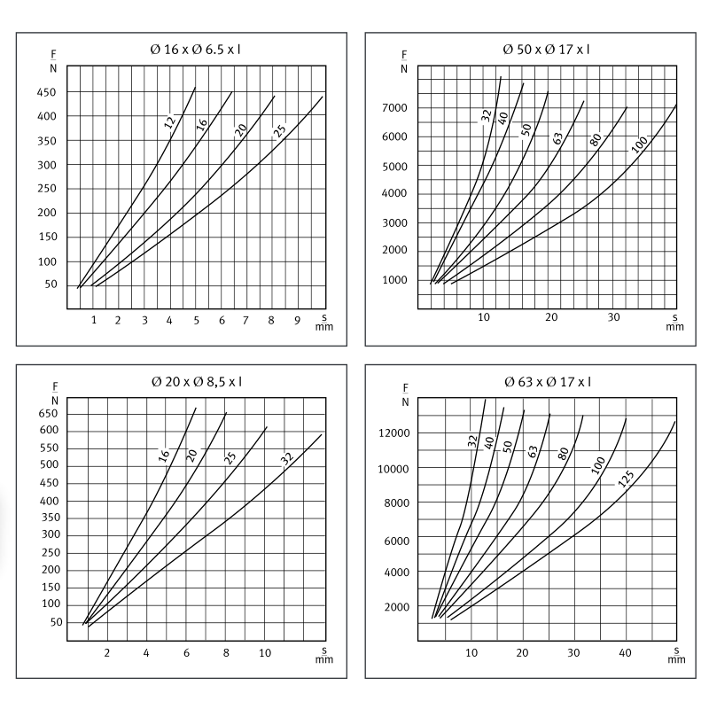 弹性体弹簧（黑）(图1)