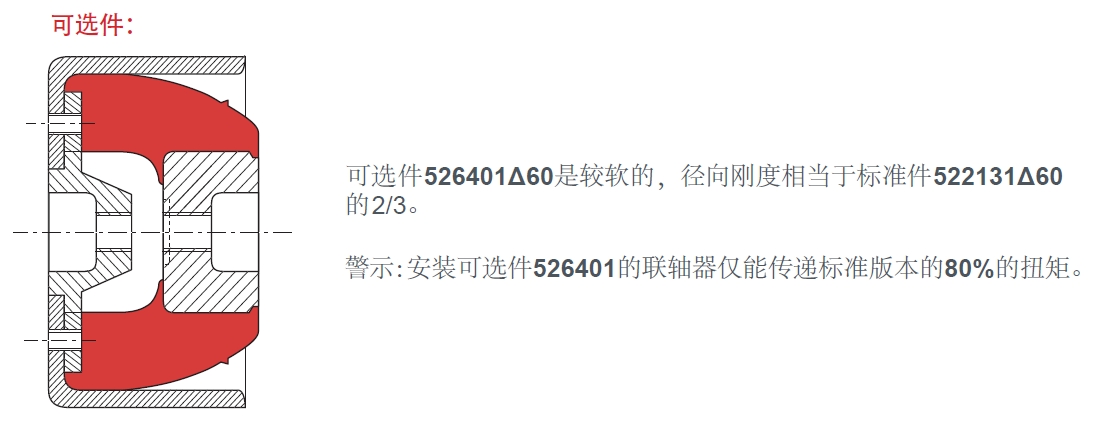弹性联轴器-Radiaflex-RTP(图3)