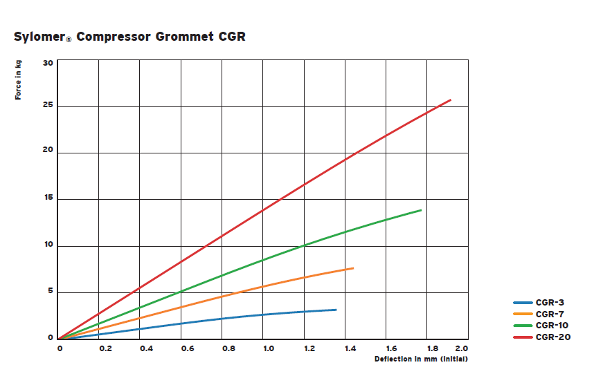 CGR vibration isolator(图1)
