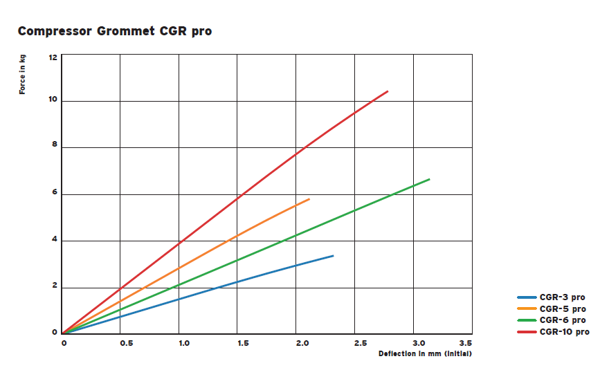 CGR vibration isolator(图3)