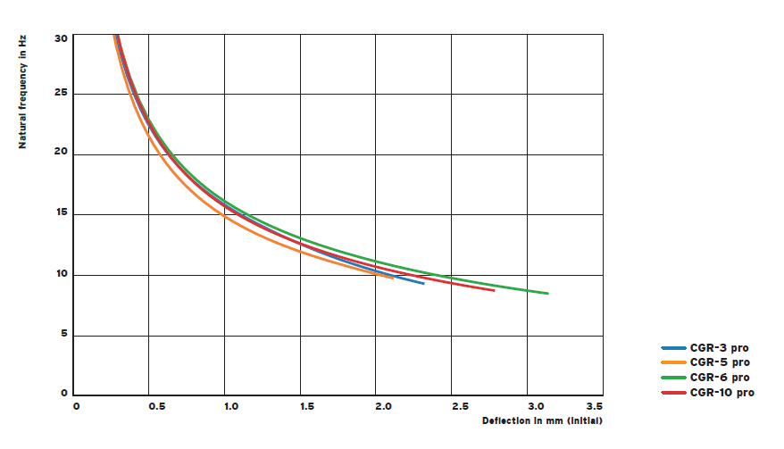 CGR vibration isolator(图4)