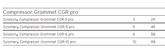 CGR vibration isolator(图4)