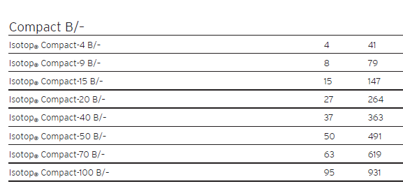 COMPACT damping vibration isolator(图7)