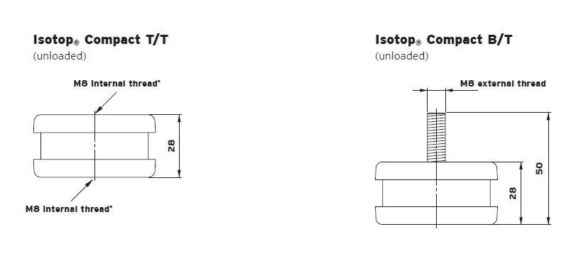 COMPACT damping vibration isolator(图1)