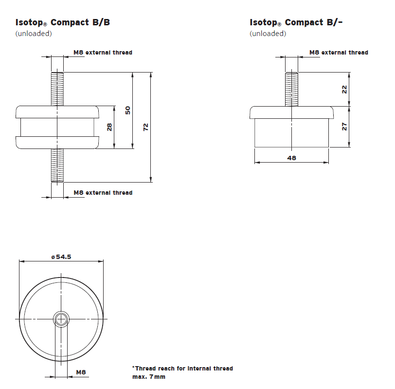 COMPACT damping vibration isolator(图2)