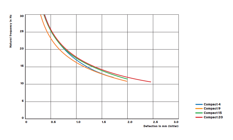 COMPACT damping vibration isolator(图2)