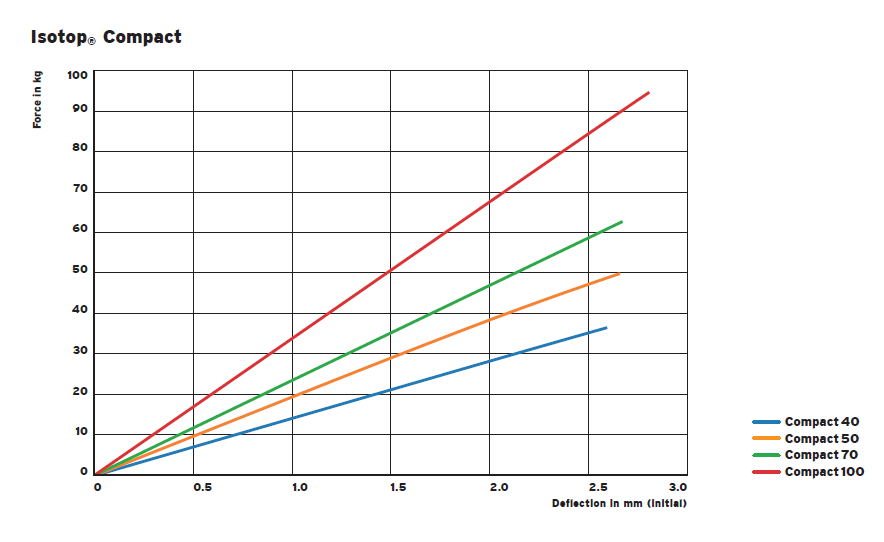 COMPACT damping vibration isolator(图3)