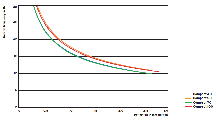 COMPACT damping vibration isolator(图4)