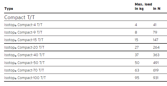 COMPACT damping vibration isolator(图4)