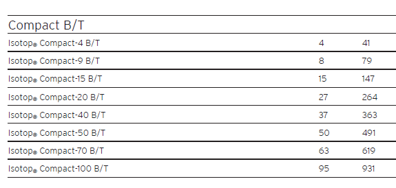 COMPACT damping vibration isolator(图5)