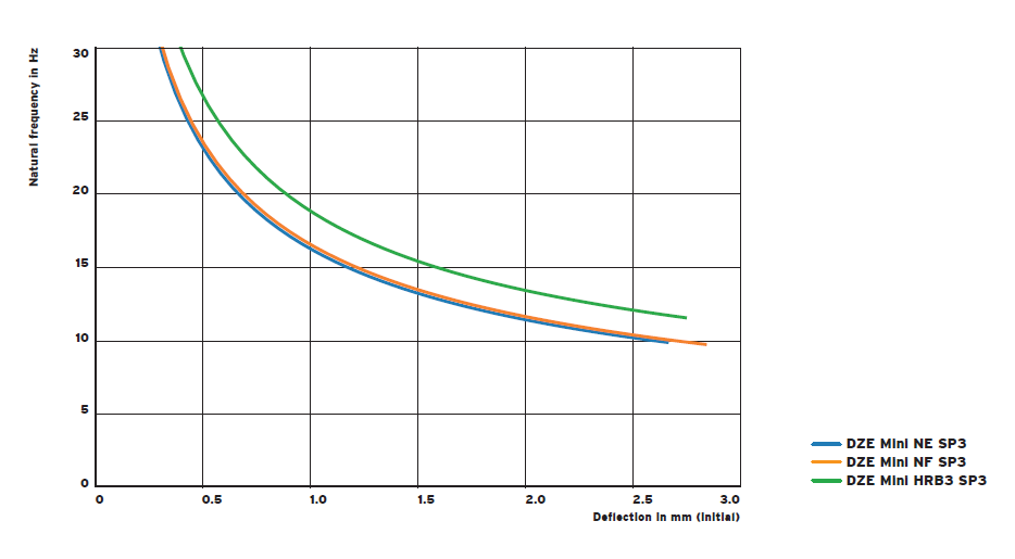 DZE-MINI damping vibration isolator(图4)