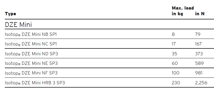 DZE-MINI damping vibration isolator(图2)