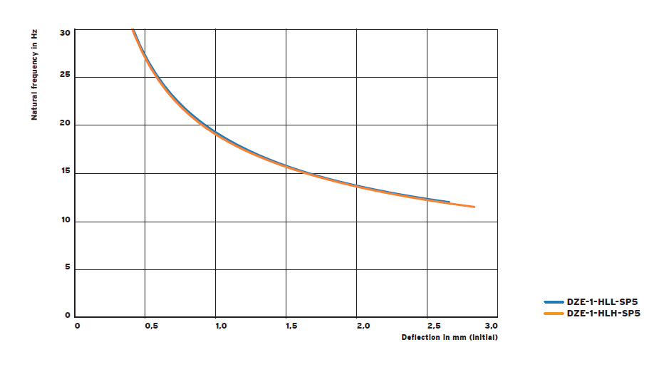 DZE damping vibration isolator(图4)