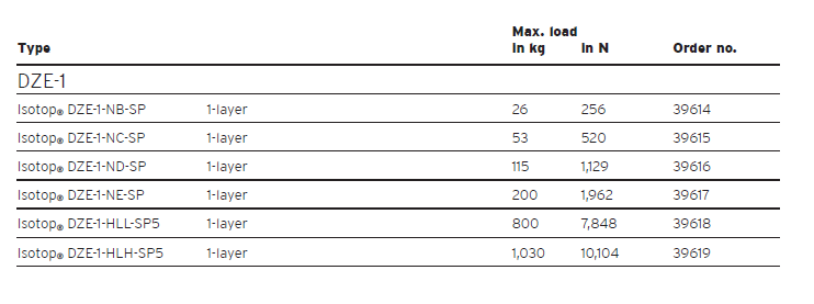 DZE damping vibration isolator(图2)