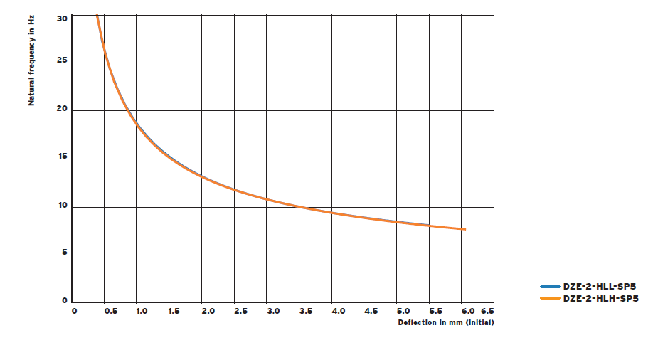 DZE damping vibration isolator(图8)