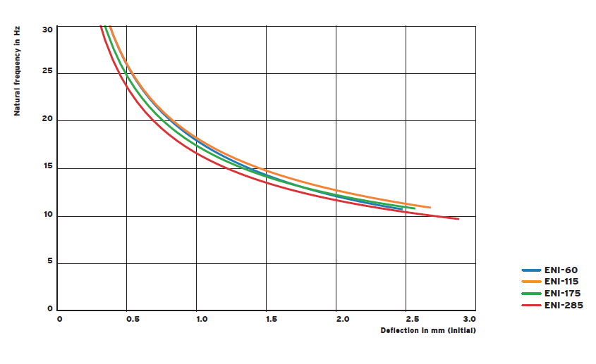 ENI leveling vibration-isolating pad(图2)