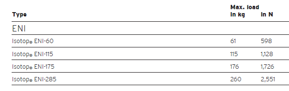 ENI leveling vibration-isolating pad(图2)
