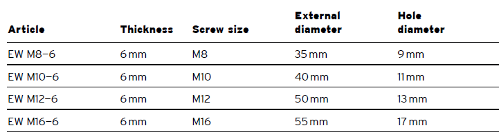 EW vibration isolator gasket(图3)