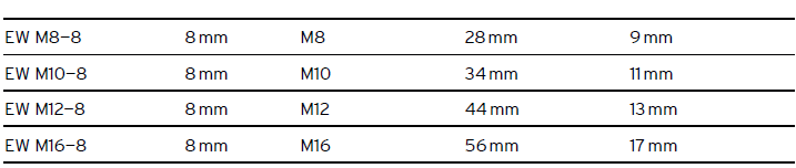 EW vibration isolator gasket(图4)