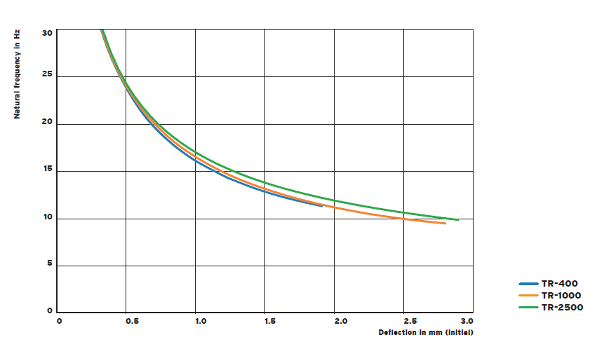 TR Transformer vibration isolation(图2)