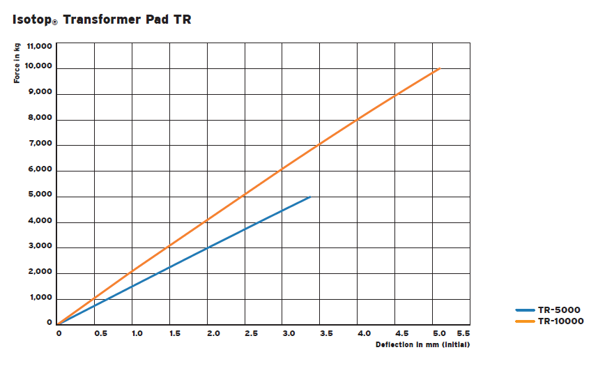 TR Transformer vibration isolation(图3)