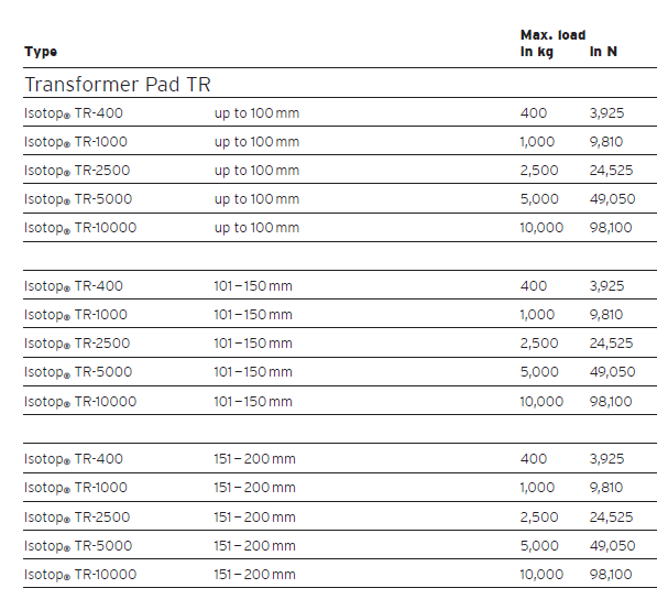 TR Transformer vibration isolation(图2)