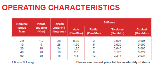 Elastic coupling Miniflex(图4)