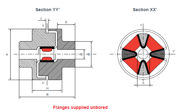 Elastic coupling Miniflex(图1)