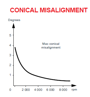 Elastic coupling Miniflex(图2)