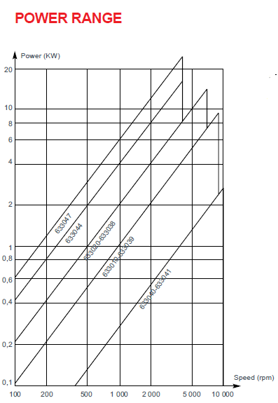 Elastic coupling Miniflex(图1)