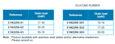 Rubber vibration isolator- VIIBAR(图2)