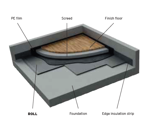 ROLL acoustic floor mat
