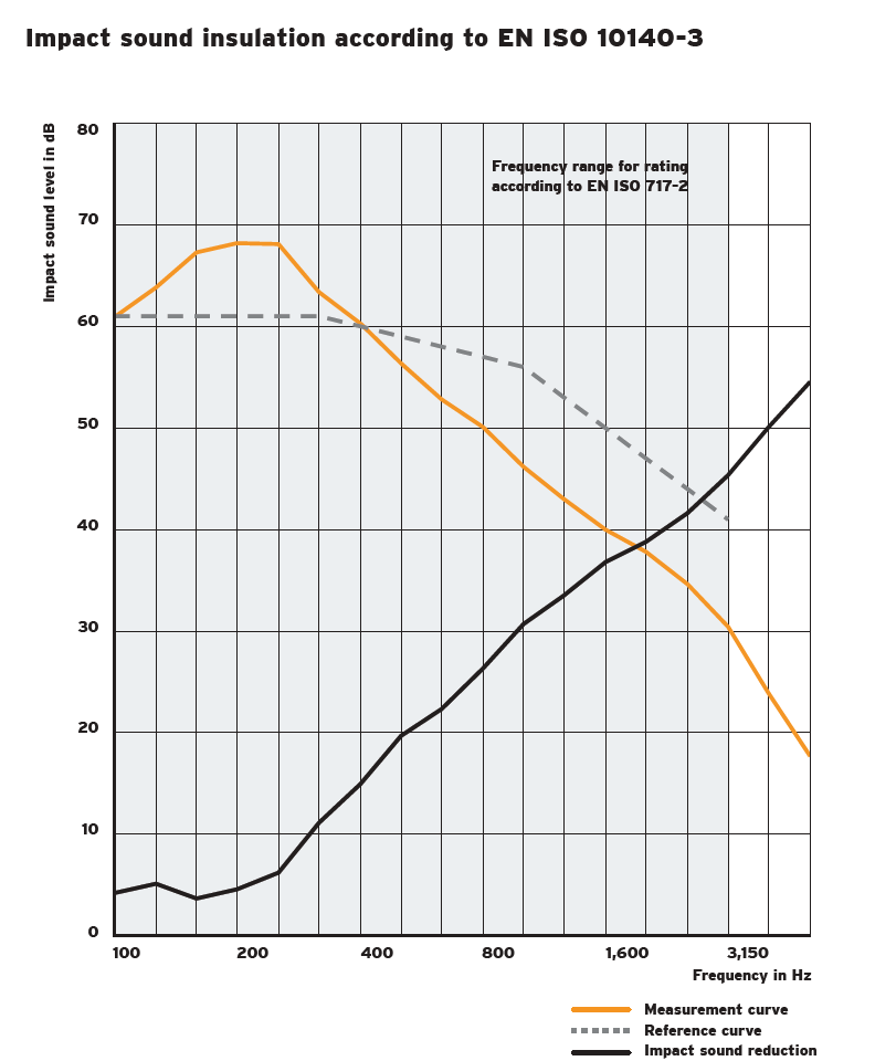 ROLL vibration isolator(图1)