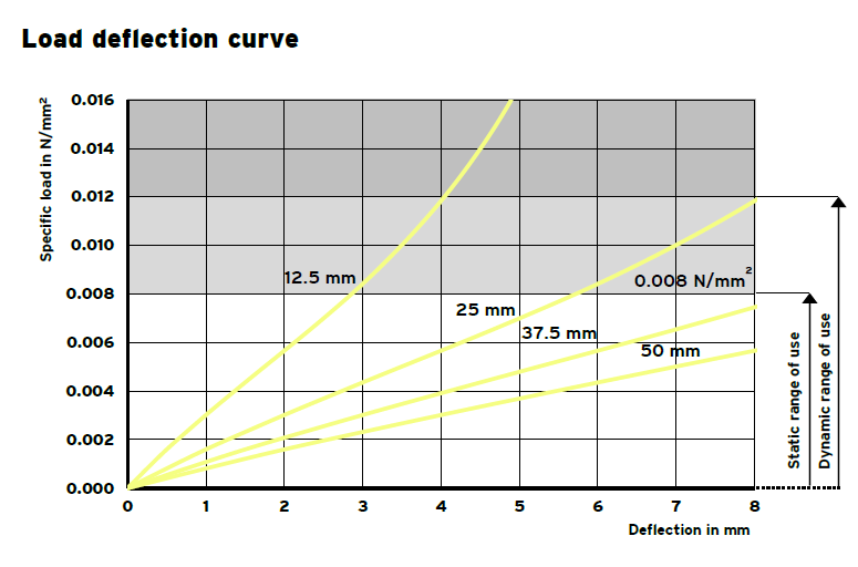 RELOMER SRG08 vibration isolation material(图2)