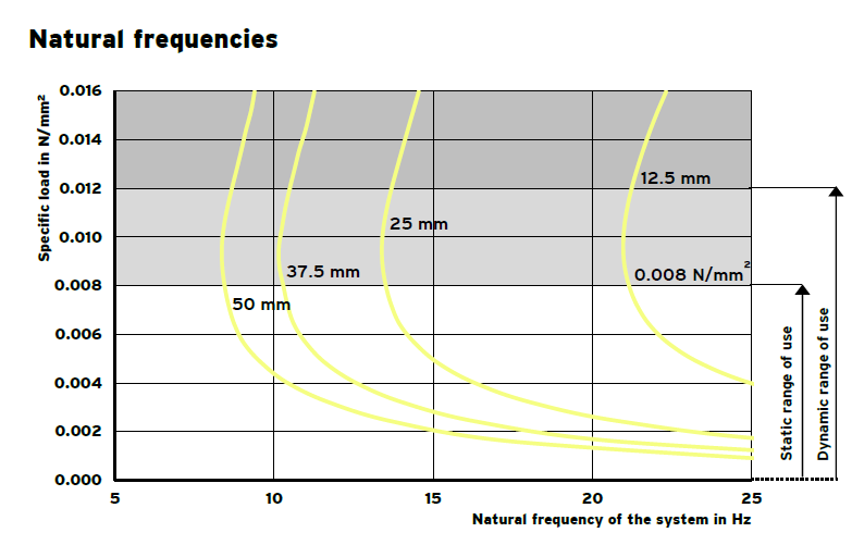 RELOMER SRG08 vibration isolation material(图4)