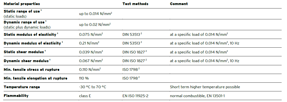 RELOMER SRG14 vibration isolation material(图1)