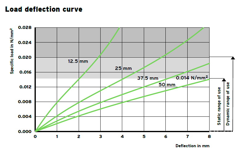 RELOMER SRG14 vibration isolation material(图2)