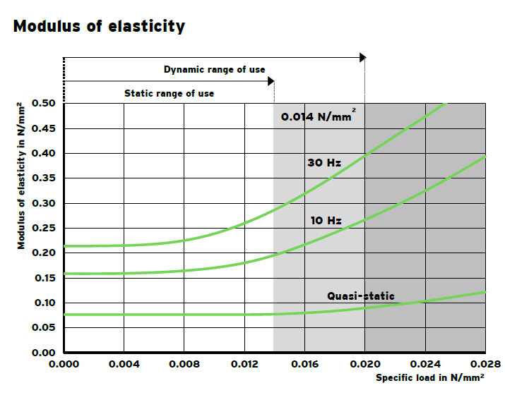 RELOMER SRG14 vibration isolation material(图3)