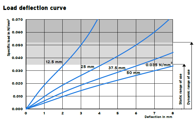 RELOMER SRG35 vibration isolation material(图2)