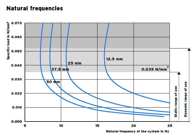 RELOMER SRG35 vibration isolation material(图4)