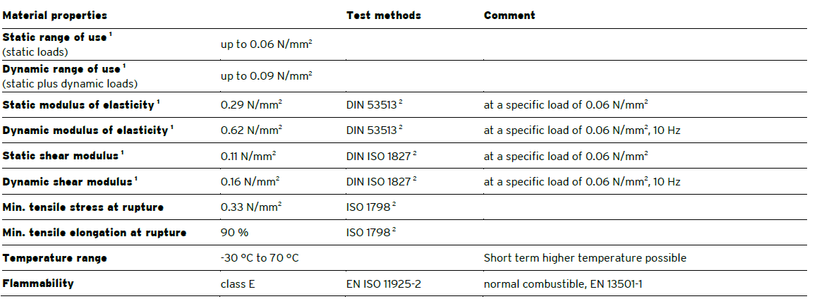 RELOMER SRG60 vibration isolation material(图1)