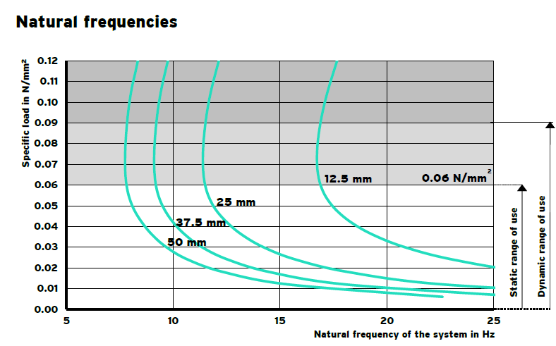 RELOMER SRG60 vibration isolation material(图4)