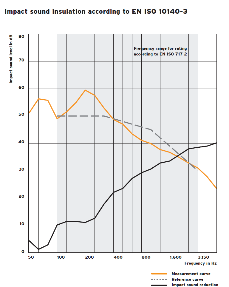 ACOUSTIC FLOOR MAT 29(图1)